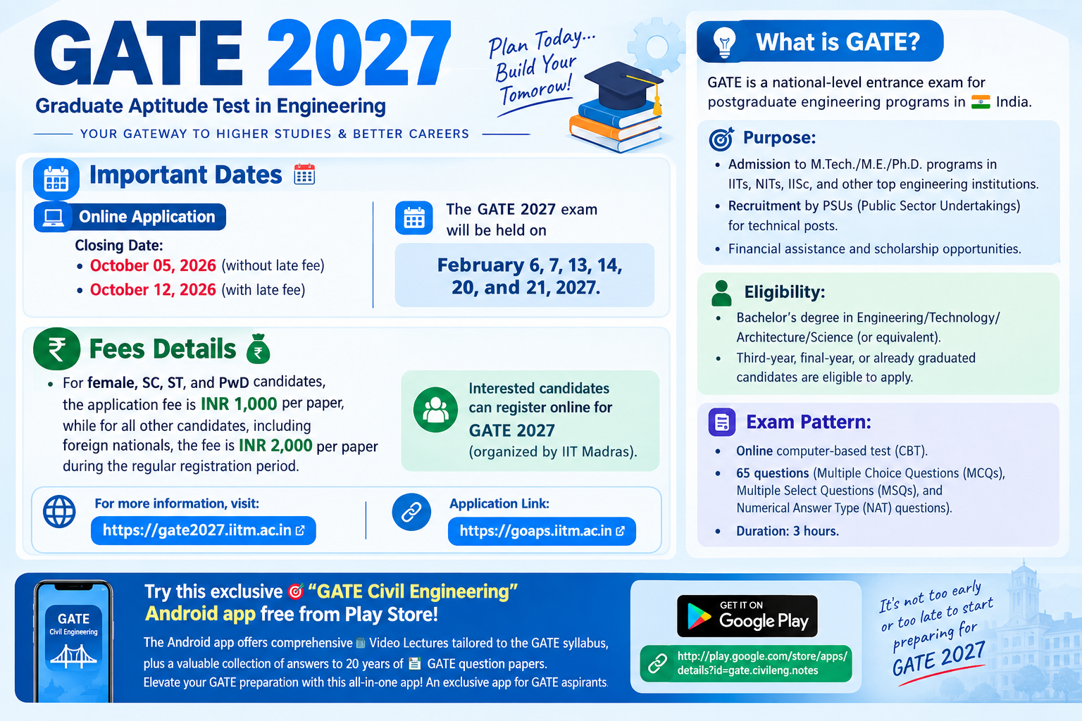 GATE 2027 Exam Preparation Infographic