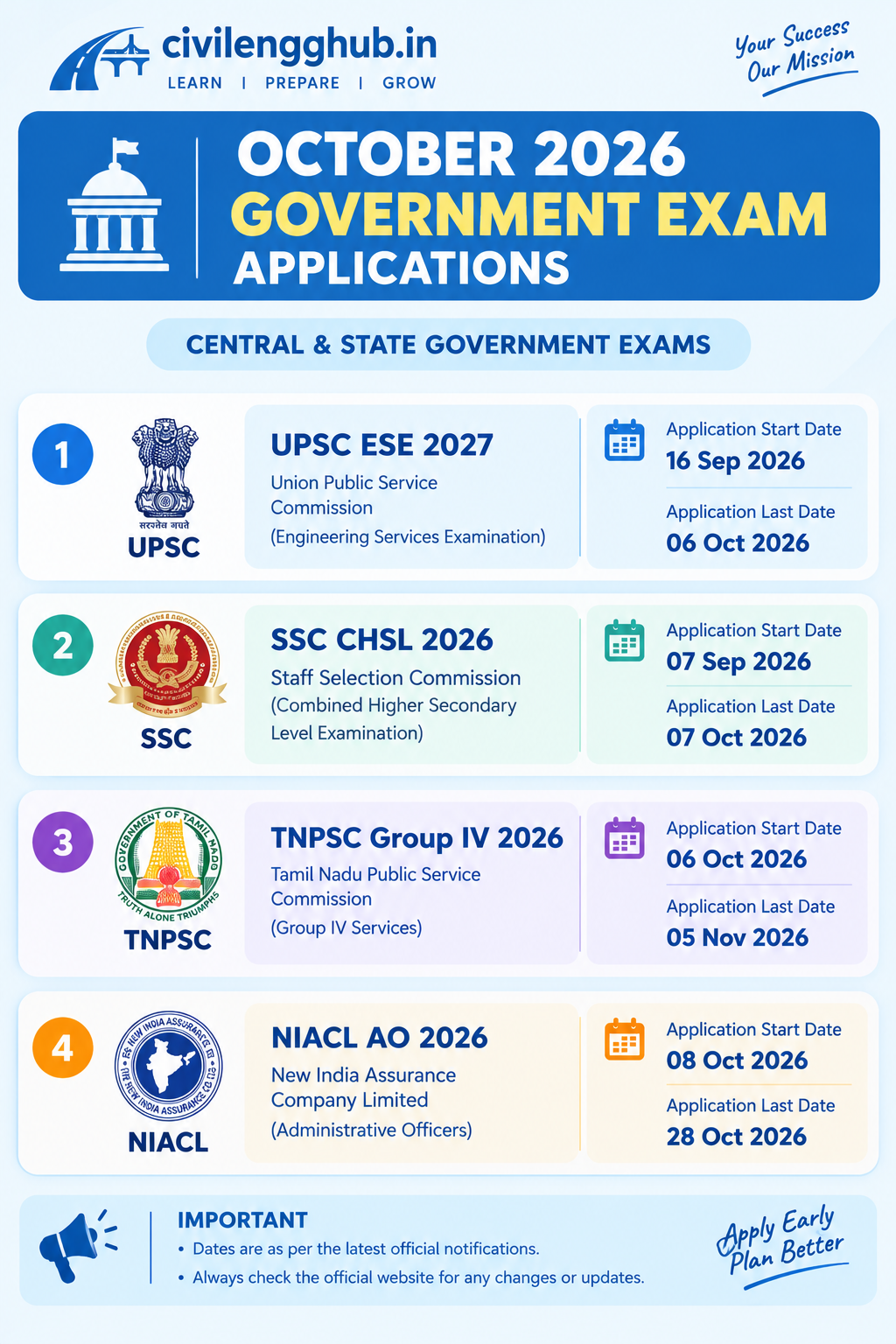 October 2026 Government Exam Applications